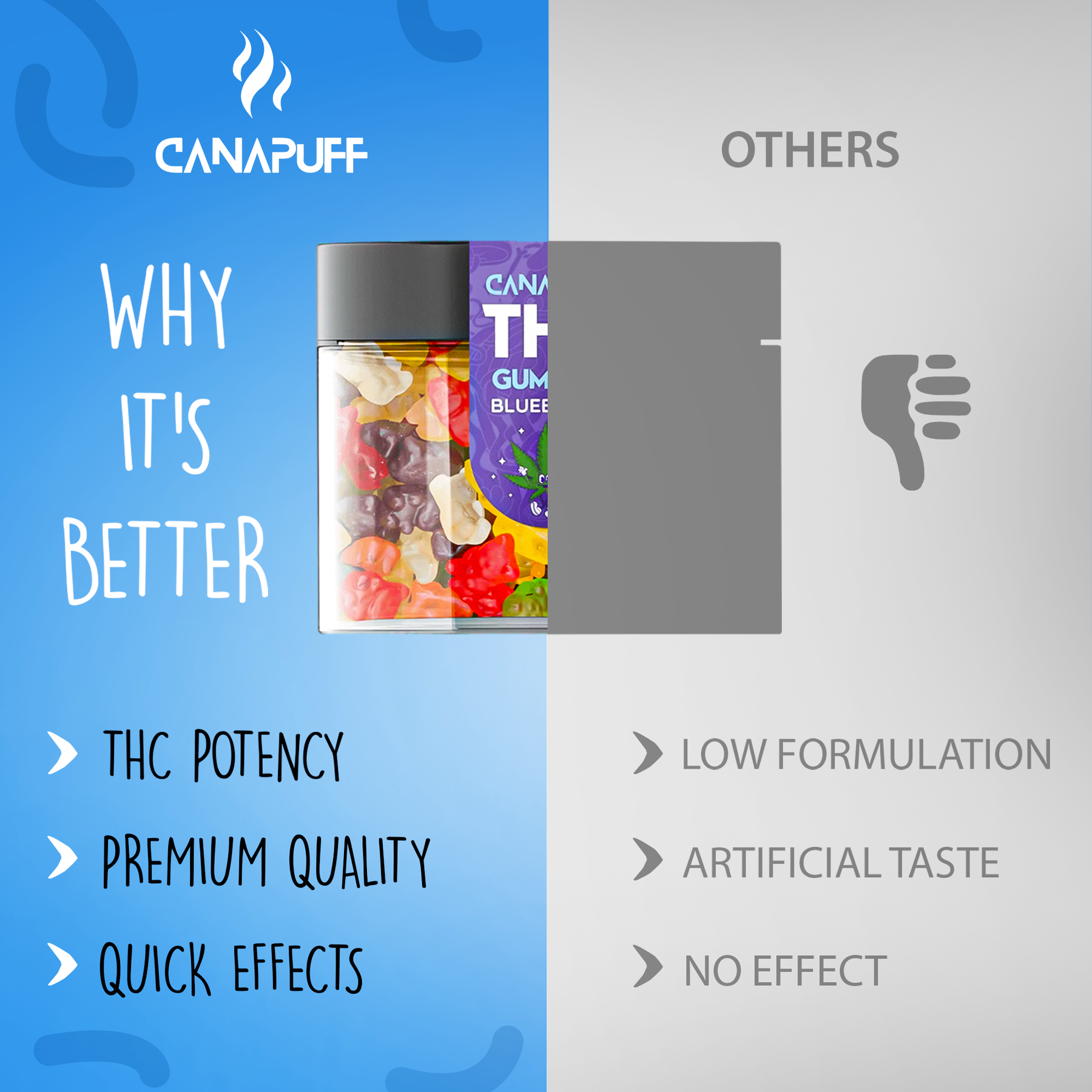 Gummies de THC Blueberry