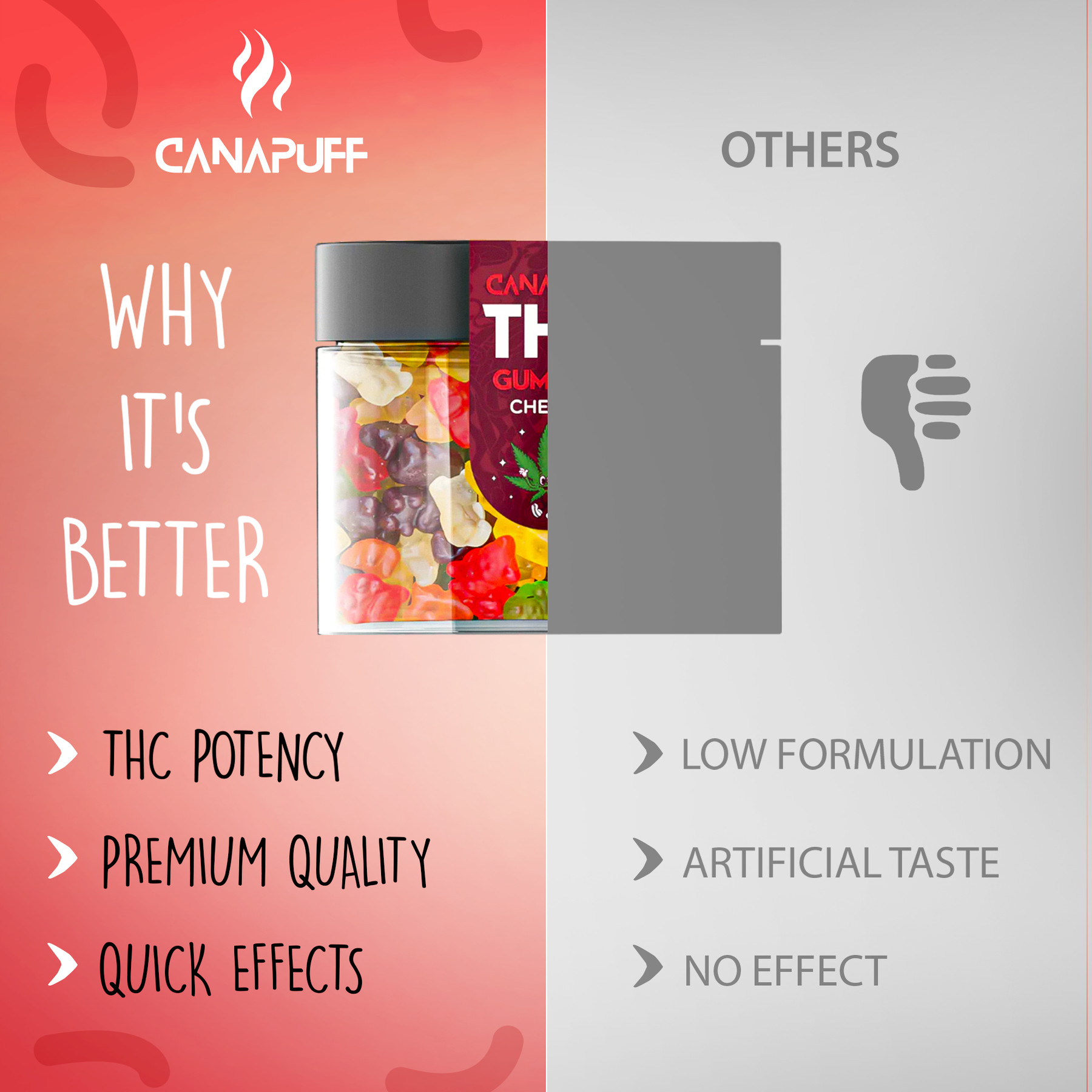 Gummies de THC Cherry