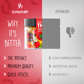 Gummies de THC Raspberry