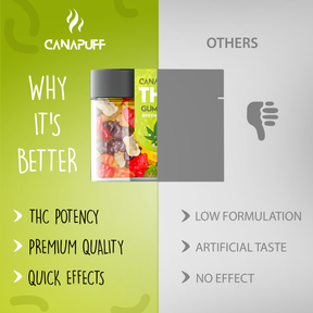 Gummies de THC Green Apple