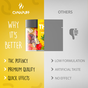 Gummies de THC Mango